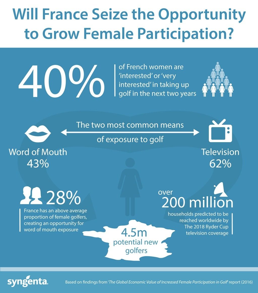 Syngenta France female participation infographic